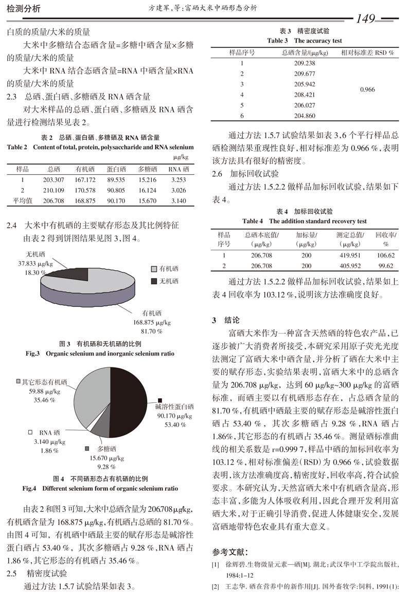 富硒大米中硒形态分析_方建军(1)-4.jpg